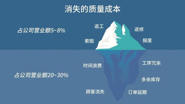 全面质量管理