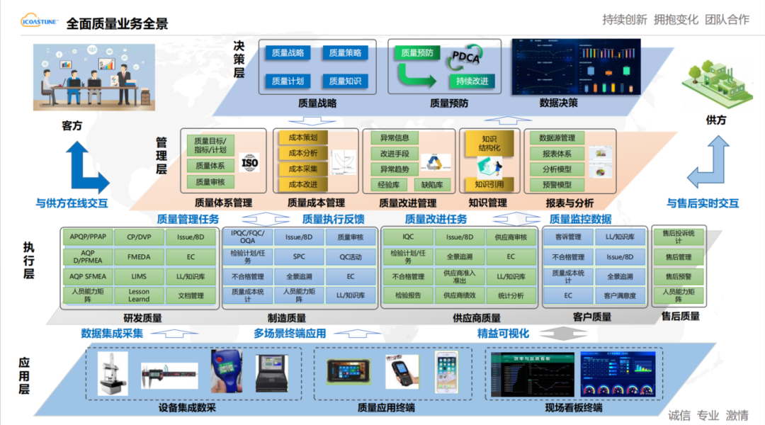 QMS质量管理系统选型指南:5大常见方案与数字技术应用 - 链企学院-海岸线科技