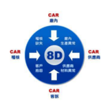 问题管理，异常管理，8D分析