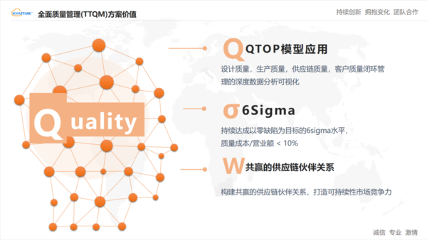 全面质量管理(TQM) 全面质量管理(TQM)