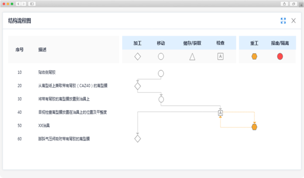FMEA软件
