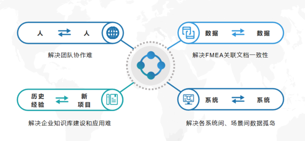 FMEA软件