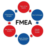 FMEA软件
