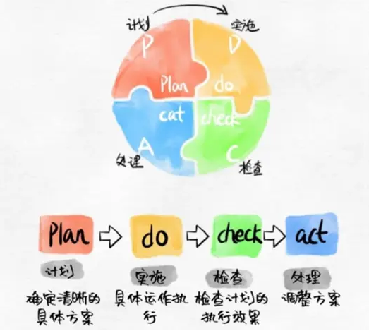 pdca-手绘.png
