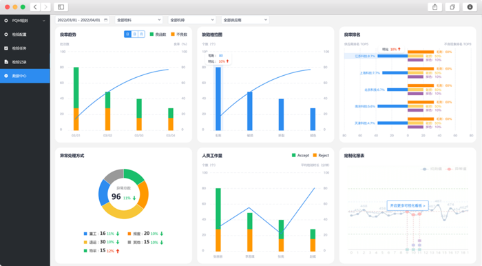 PQM（专业版QMS）数据可视化，质量数据看板，直观地用数据辅助决策,qms软件,品质管理软件