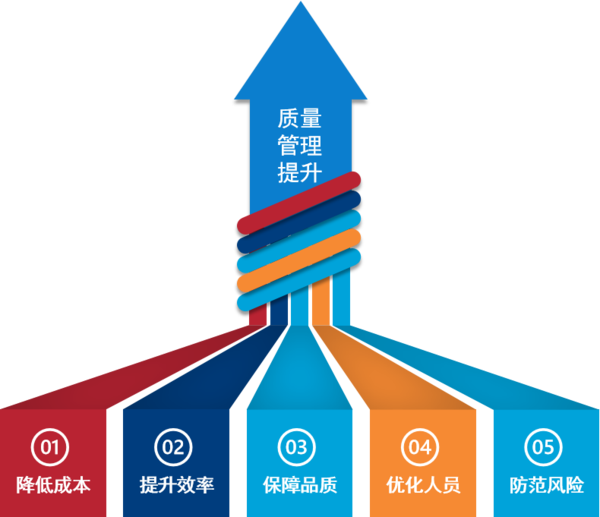 QMS质量管理系统