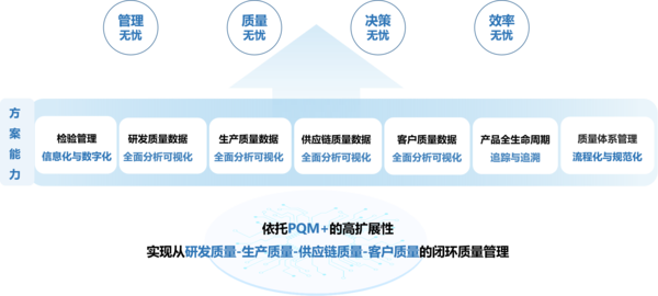 QMS系统