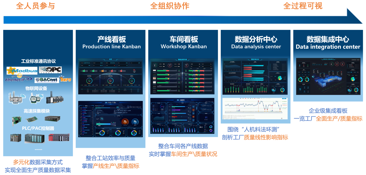 TTQM全面质量管理
