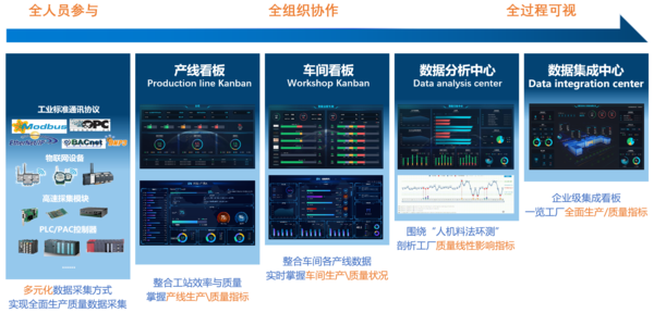 QMS系统