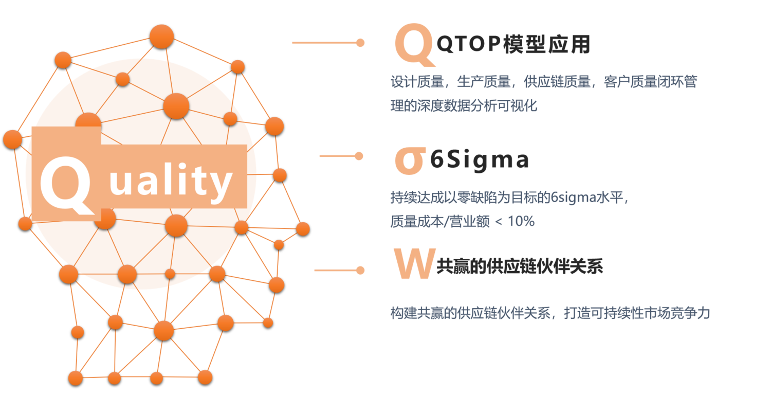 TTQM全面质量管理