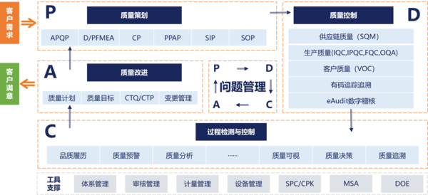 质量管理系统