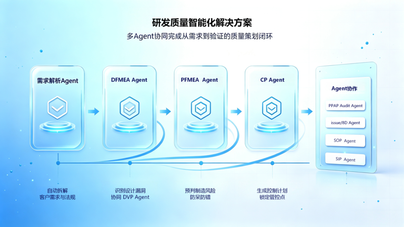 研发质量智能解决方案