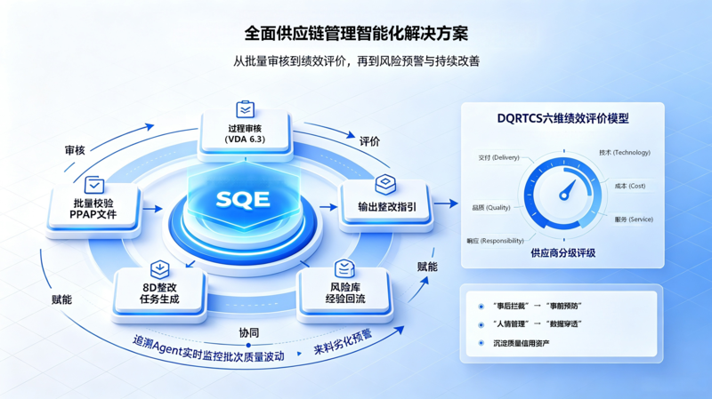 全面供应链管理智能化解决方案