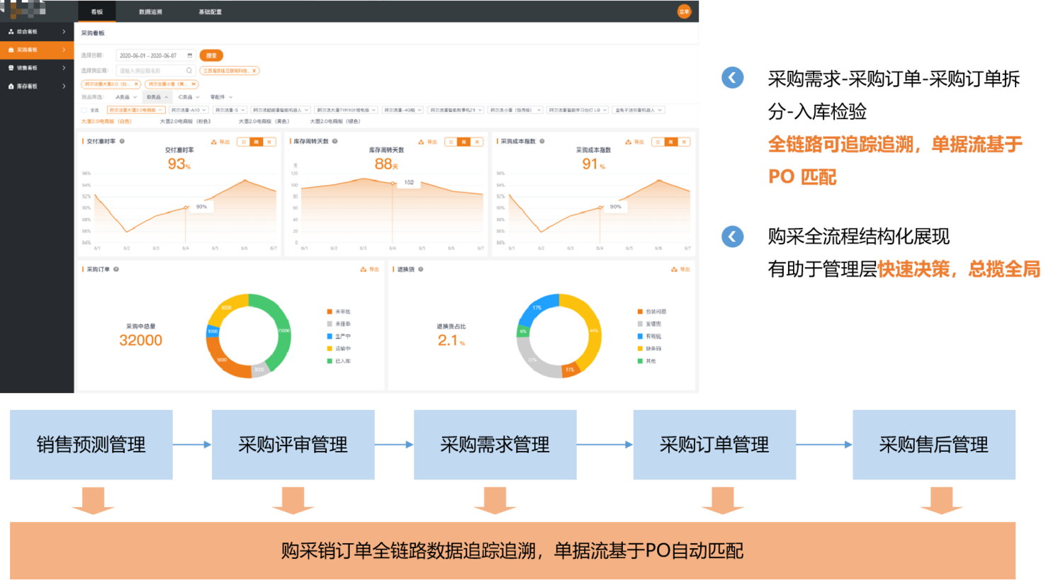 TSCM全面供应链管理数字化解决方案