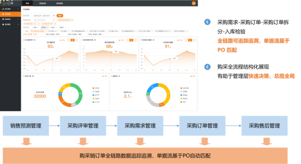 供应商质量管理 供应商质量管理