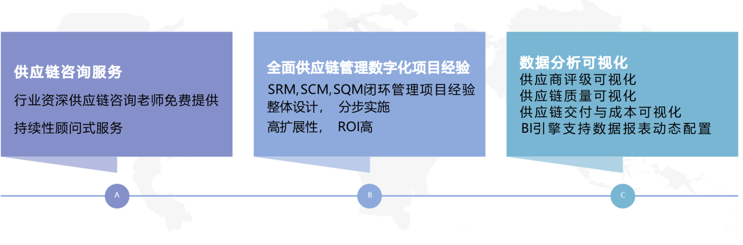TSCM全面供应链管理数字化解决方案