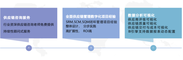供应商质量管理 供应商质量管理