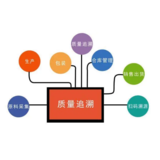 追踪追溯，质量追溯，生产追溯