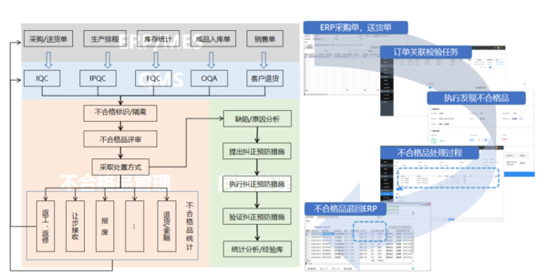 质量管理系统
