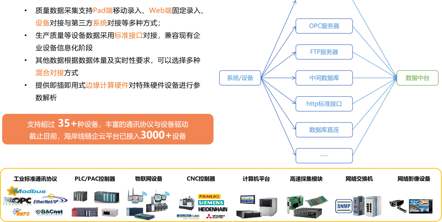 质量数据采集方式