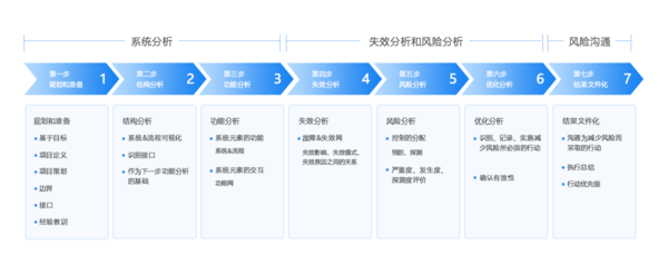 FMEA软件 FMEA软件