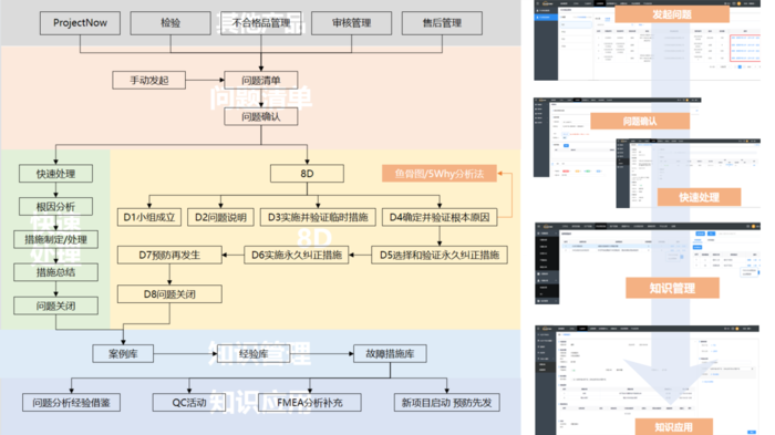 丰富企业分析报告模版，多种分析工具，问题处理快人一步