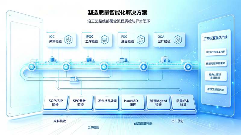 制造质量智能解决方案