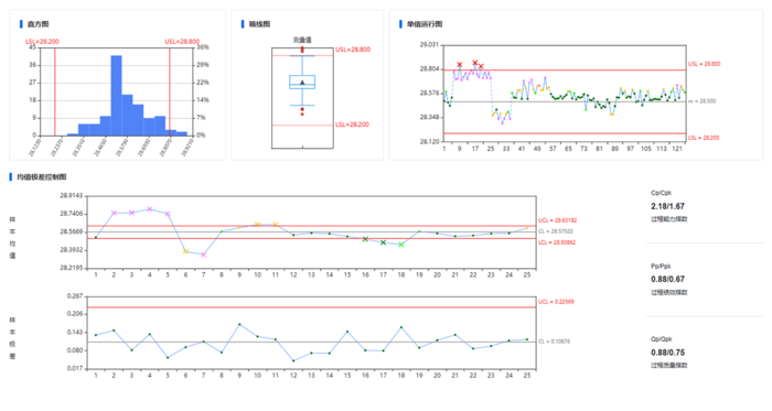 PQM(专业版QMS)拥有超越检验的质量预警：锁定工艺来源，从来源找标准、与工单实时对接，实时值&标准值直观比对,qms软件,品质管理软件